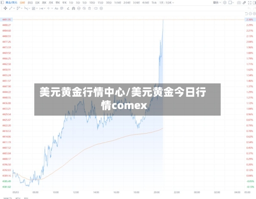 美元黄金行情中心/美元黄金今日行情comex