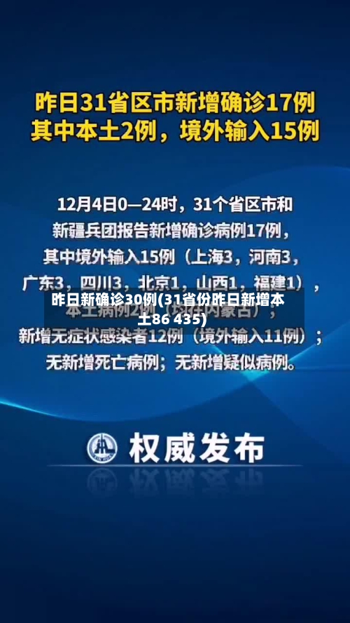 昨日新确诊30例(31省份昨日新增本土86 435)-第3张图片