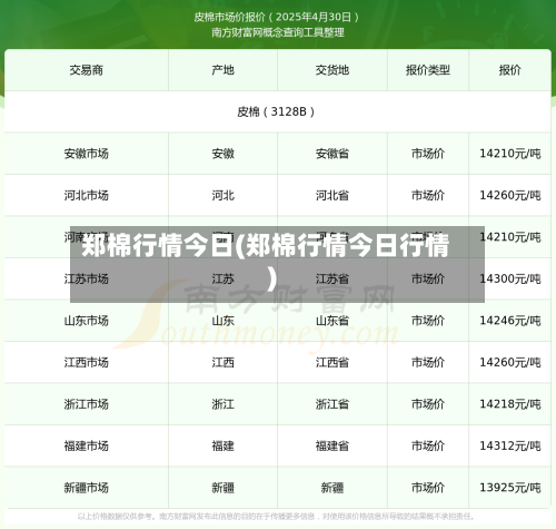 郑棉行情今日(郑棉行情今日行情)