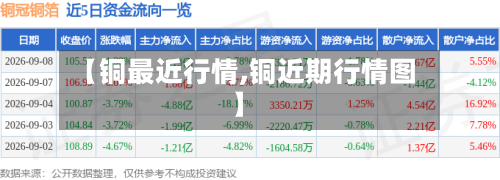 【铜最近行情,铜近期行情图】-第2张图片