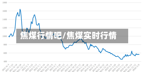 焦煤行情吧/焦煤实时行情