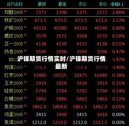 沪镍期货行情实时/沪镍期货行情最新-第2张图片
