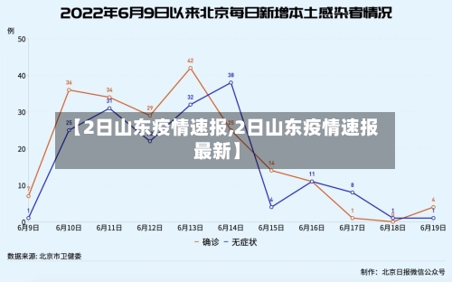 【2日山东疫情速报,2日山东疫情速报最新】-第2张图片