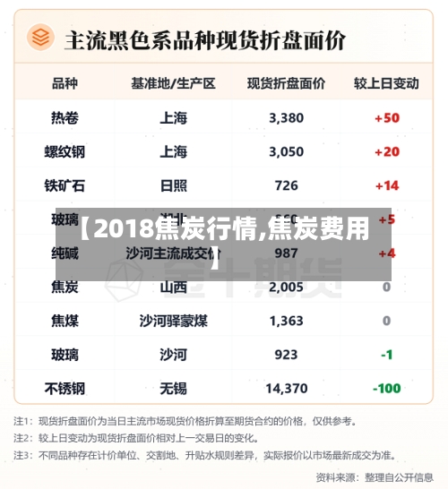 【2018焦炭行情,焦炭费用】-第2张图片