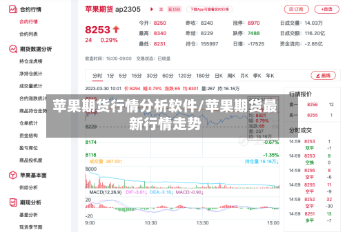 苹果期货行情分析软件/苹果期货最新行情走势-第3张图片