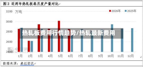热轧板费用行情趋势/热轧最新费用-第3张图片