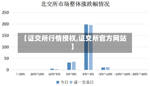 【证交所行情授权,证交所官方网站】-第3张图片