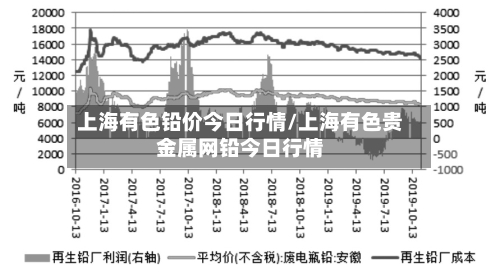 上海有色铅价今日行情/上海有色贵金属网铅今日行情