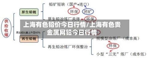 上海有色铅价今日行情/上海有色贵金属网铅今日行情-第2张图片
