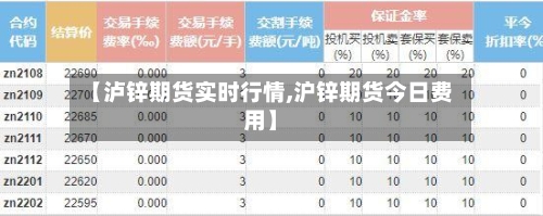 【泸锌期货实时行情,沪锌期货今日费用】-第2张图片