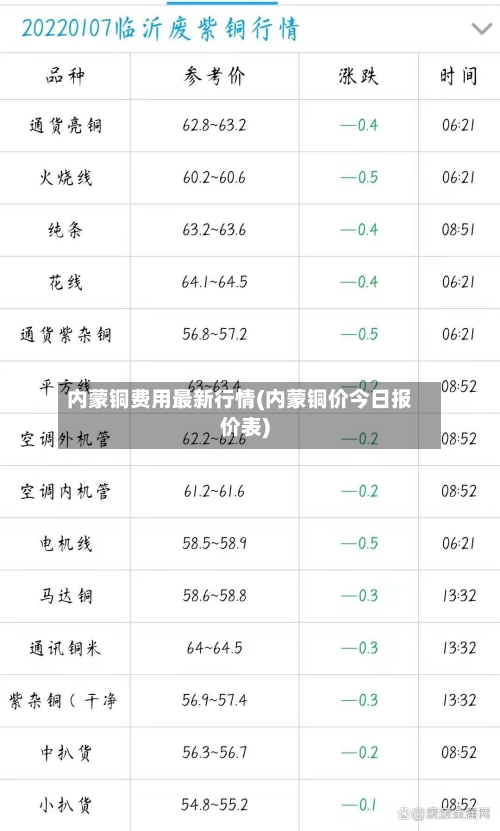 内蒙铜费用最新行情(内蒙铜价今日报价表)
