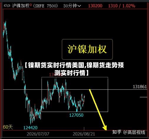 【镍期货实时行情美国,镍期货走势预测实时行情】-第2张图片