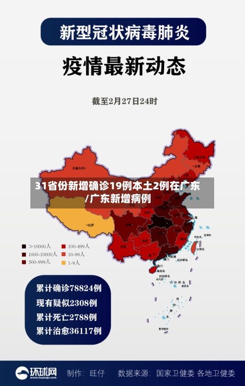 31省份新增确诊19例本土2例在广东/广东新增病例-第2张图片