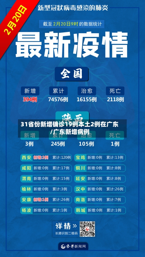 31省份新增确诊19例本土2例在广东/广东新增病例-第3张图片