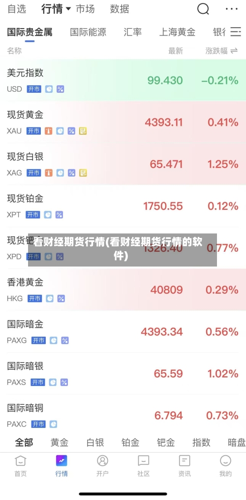 看财经期货行情(看财经期货行情的软件)-第2张图片