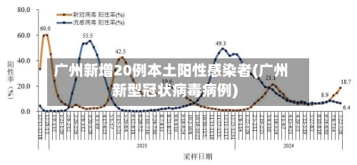广州新增20例本土阳性感染者(广州新型冠状病毒病例)-第2张图片