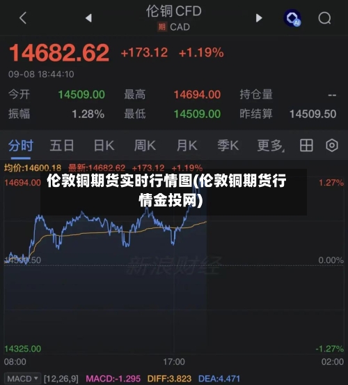 伦敦铜期货实时行情图(伦敦铜期货行情金投网)