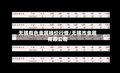 无锡有色金属格价行情/无锡市金属有限公司-第3张图片
