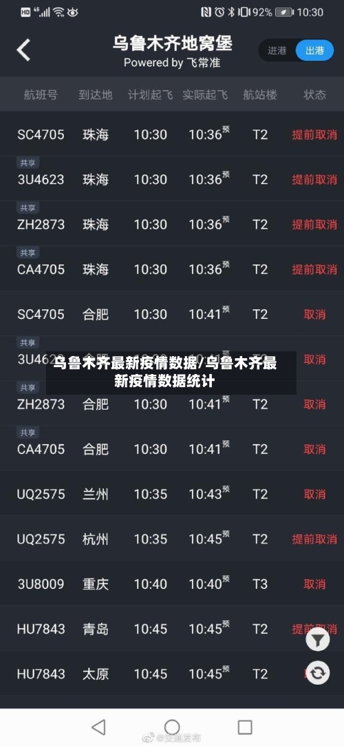 乌鲁木齐最新疫情数据/乌鲁木齐最新疫情数据统计