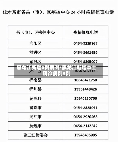 黑龙江新增5例病例/黑龙江新增本土确诊病例8例