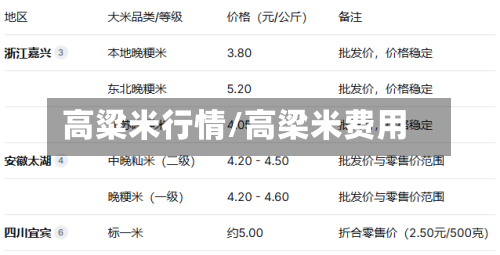 高粱米行情/高梁米费用-第2张图片