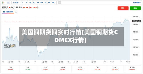 美国铜期货铜实时行情(美国铜期货COMEX行情)