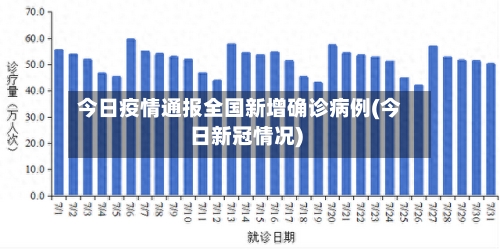 今日疫情通报全国新增确诊病例(今日新冠情况)
