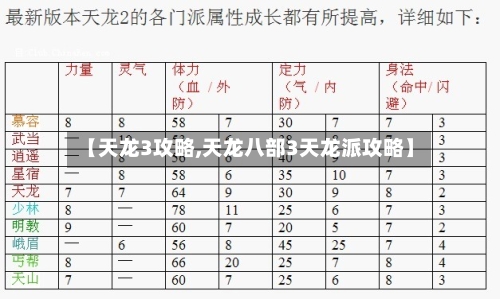 【天龙3攻略,天龙八部3天龙派攻略】