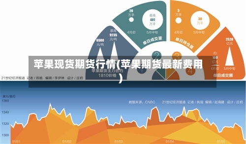 苹果现货期货行情(苹果期货最新费用)-第2张图片