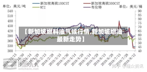 【新加坡燃料油气候行情,新加坡燃油最新走势】-第2张图片