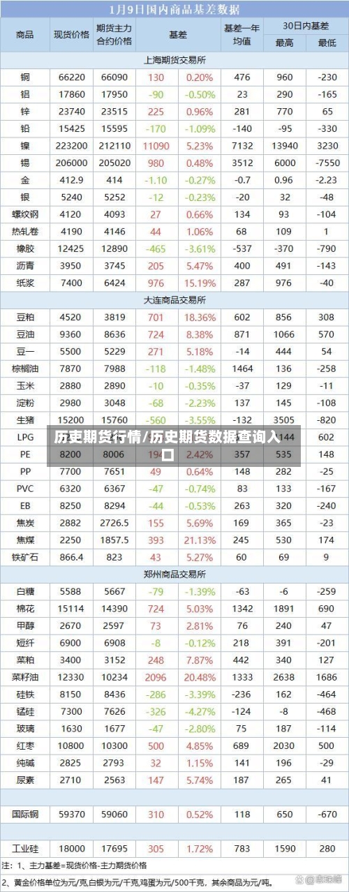 历吏期货行情/历史期货数据查询入口