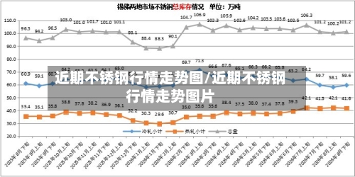 近期不锈钢行情走势图/近期不锈钢行情走势图片