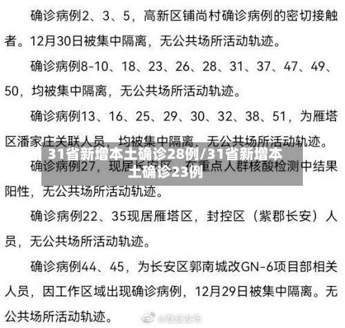 31省新增本土确诊28例/31省新增本土确诊23例-第2张图片