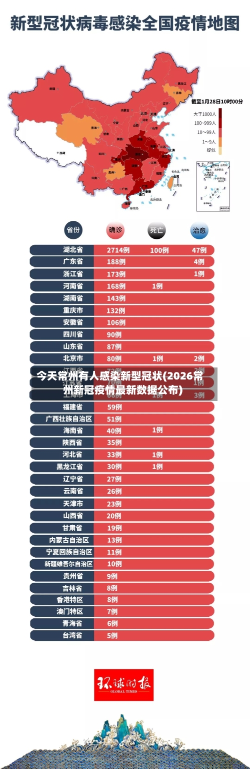 今天常州有人感染新型冠状(2026常州新冠疫情最新数据公布)-第3张图片