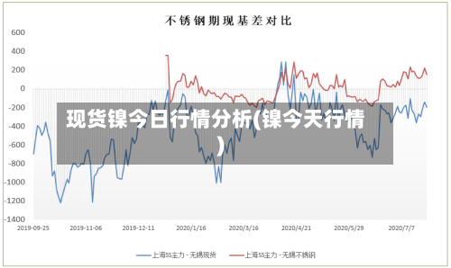 现货镍今日行情分析(镍今天行情)