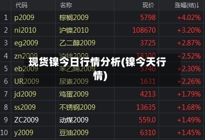现货镍今日行情分析(镍今天行情)-第2张图片