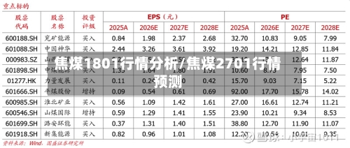 焦煤1801行情分析/焦煤2701行情预测