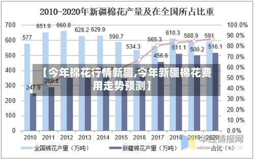 【今年棉花行情新疆,今年新疆棉花费用走势预测】