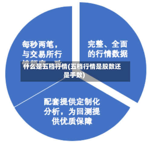 什么是五档行情(五档行情是股数还是手数)-第3张图片