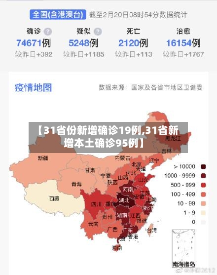 【31省份新增确诊19例,31省新增本土确诊95例】