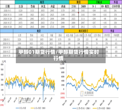 甲醇01期货行情/甲醇期货行情实时行情
