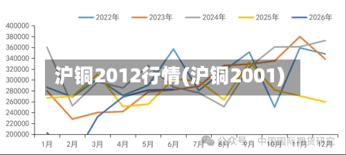 沪铜2012行情(沪铜2001)