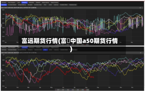 富远期货行情(富吋中国a50期货行情)-第2张图片