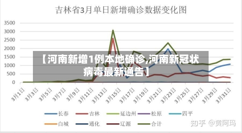 【河南新增1例本地确诊,河南新冠状病毒最新通告】-第2张图片
