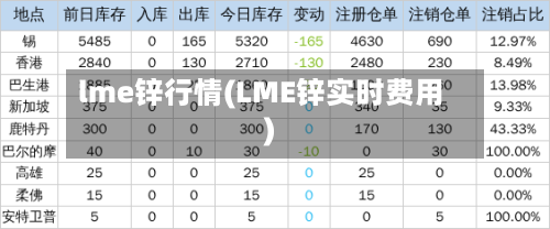 lme锌行情(LME锌实时费用)-第2张图片