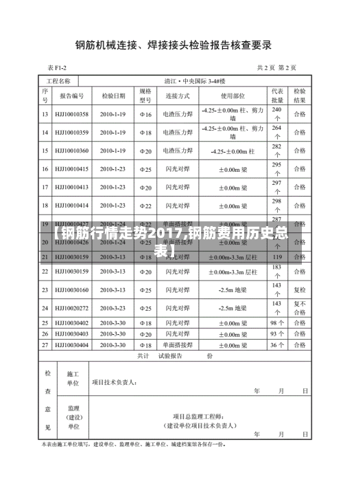 【钢筋行情走势2017,钢筋费用历史总表】-第2张图片
