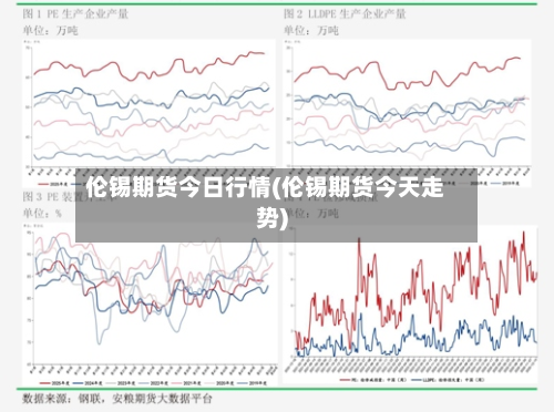伦锡期货今日行情(伦锡期货今天走势)
