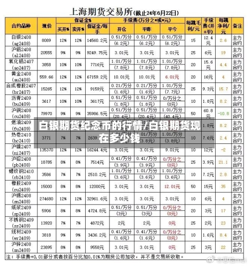 白银期货纪念币的行情/白银期货现在多少钱