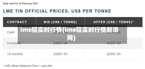 lme铝实时行情(lme铝实时行情新浪网)-第2张图片