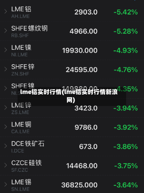 lme铝实时行情(lme铝实时行情新浪网)